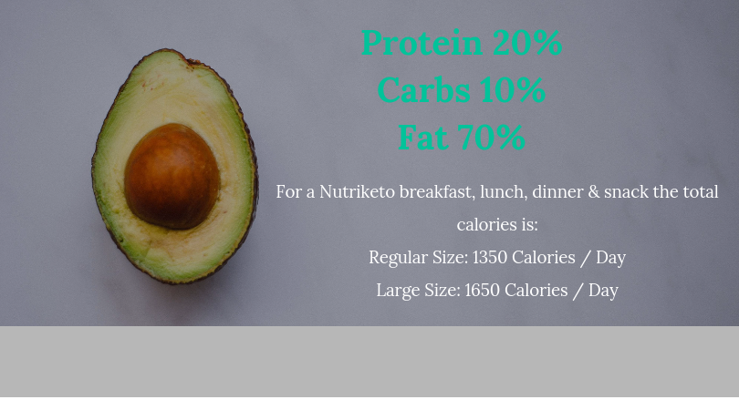 Should you try the Keto diet? Part 1