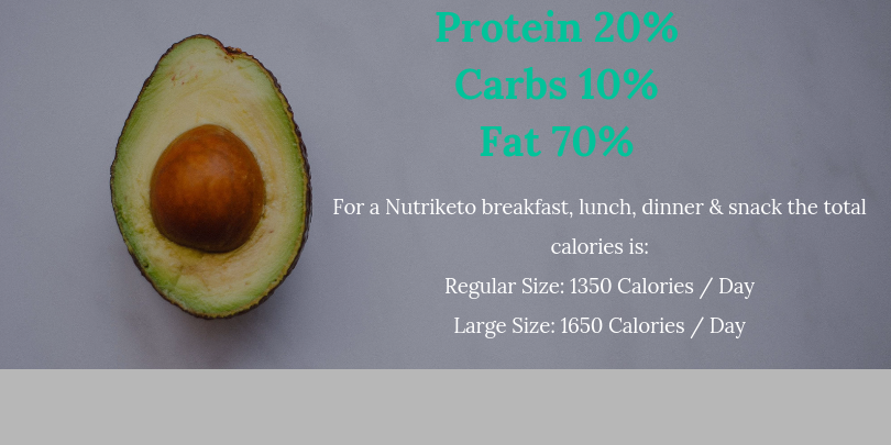 Should you try the Keto diet? Part 1