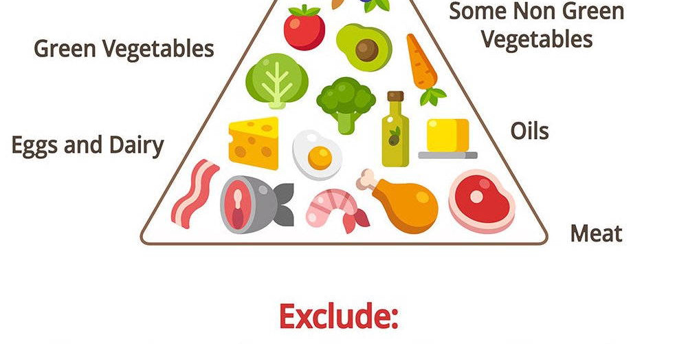 Should you try the Keto diet? Part 2